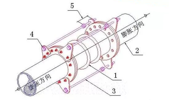 pe管