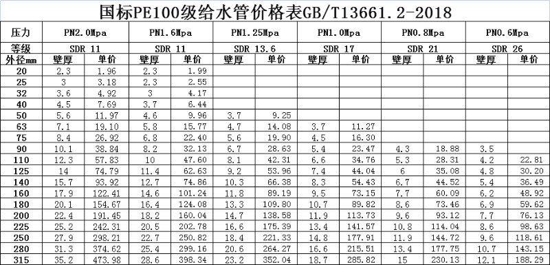 PE給水管價(jià)格表