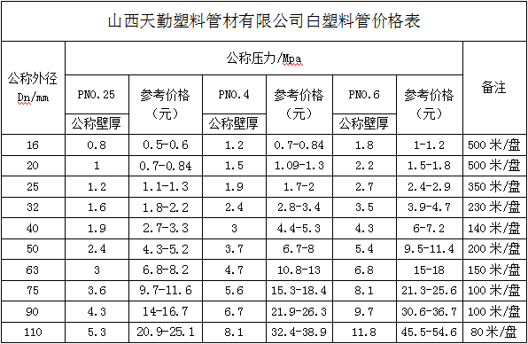 白塑料管價格表