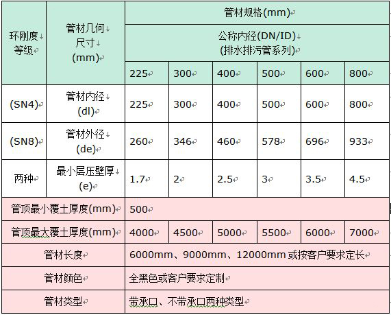 hdpe雙壁波紋管