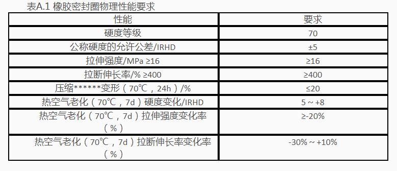 HDPE雙壁波紋管