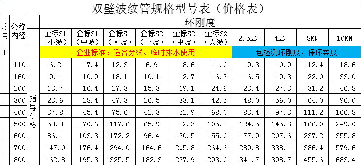 雙壁波紋管價(jià)格報(bào)價(jià)